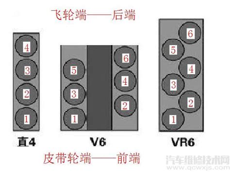 第一缸位置|怎么判断柴油机第一缸【吧友互助吧】